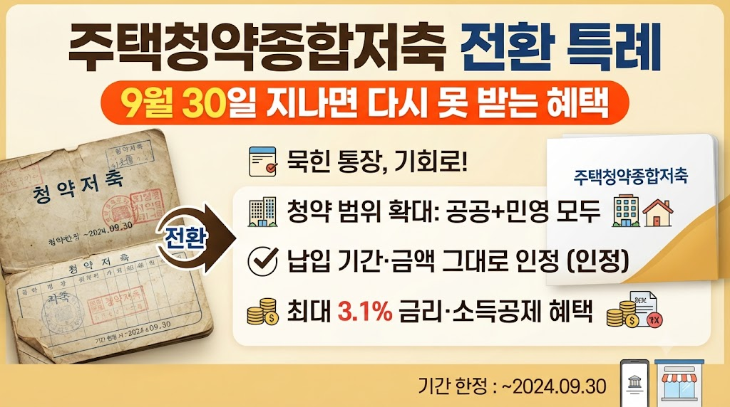 주택청약종합저축 전환 특례, 9월 30일 지나면 다시 못 받는 혜택 주택청약종합저축 전환 특례
