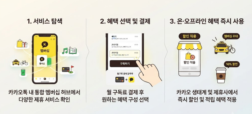 카카오 멤버십 출시
