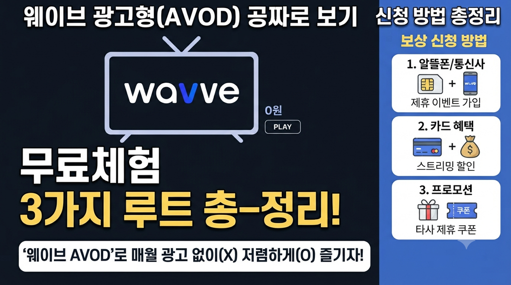 웨이브 AVOD 무료체험 신청방법, 광고형 요금제 공짜로 보는 3가지 루트 웨이브 AVOD 무료체험 신청방법