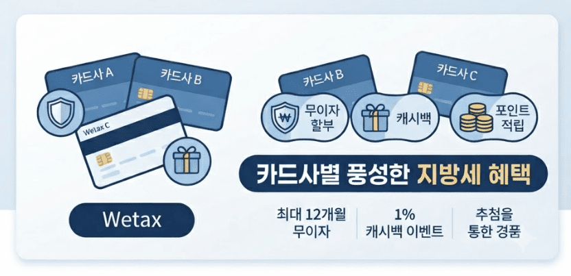 재산세 2기 납부기간